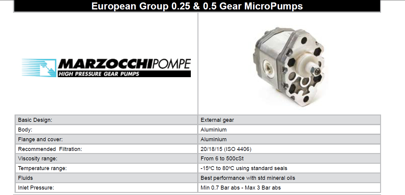 MARZOCCHI PUMP 0.5D0.75