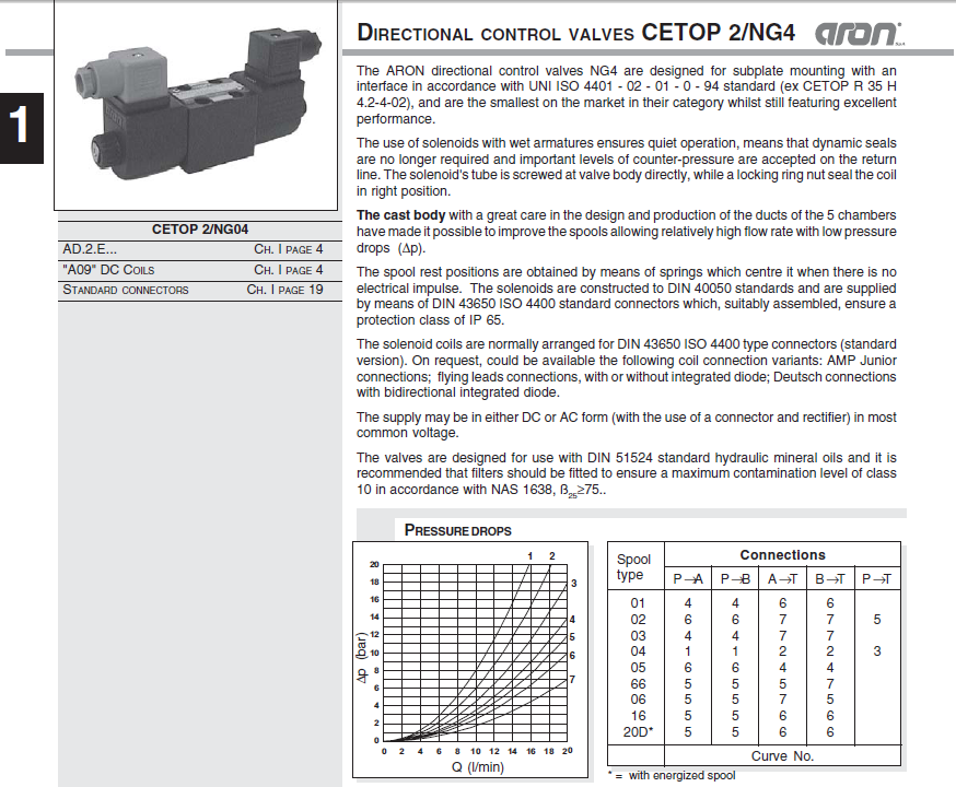 ARON VALVE AD2E03CM003 DC24V