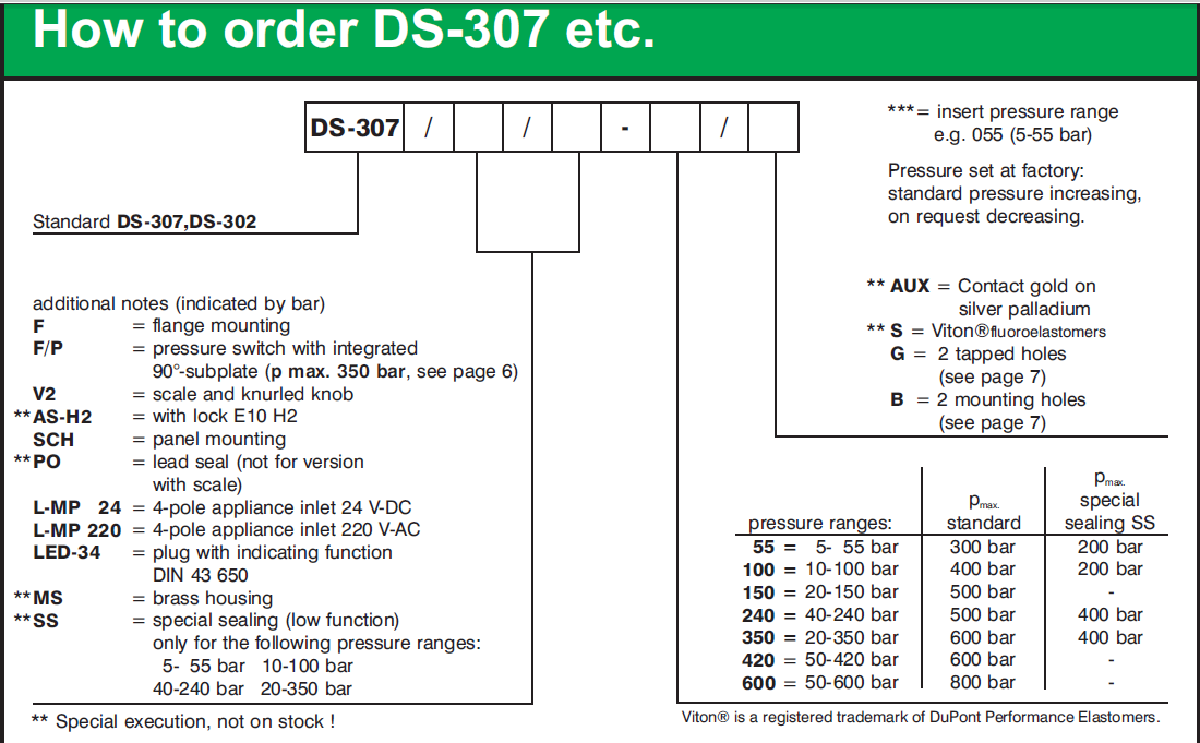 Hydropa Pressure Switch Ds307 Pv 10 100bar